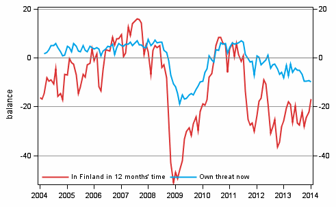 Appendix figure 6. Unemployment