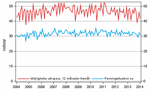 Figurbilaga 8. Hushllets penningsituation