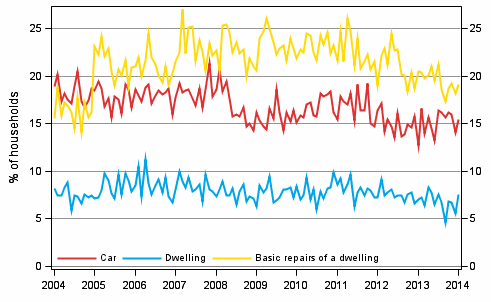 Appendix figure 11. Household's intentions to buy, next 12 months