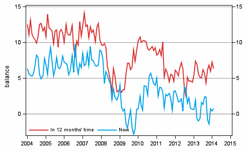 Appendix figure 3. Own economy