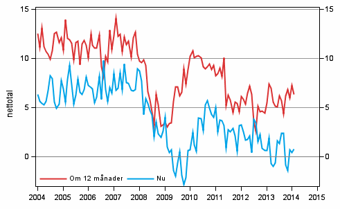 Figurbilaga 3. Egen ekonomi