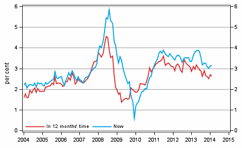 Appendix figure 5. Inflation