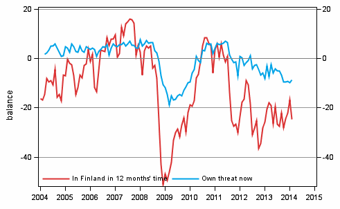 Appendix figure 6. Unemployment