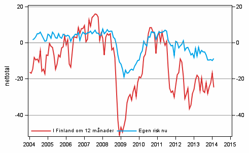 Figurbilaga 6. Arbetslsheten