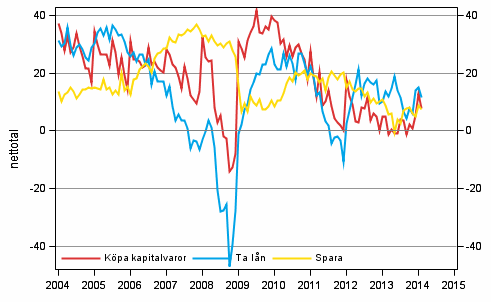 Figurbilaga 7. Tidpunktens frdelaktighet fr att