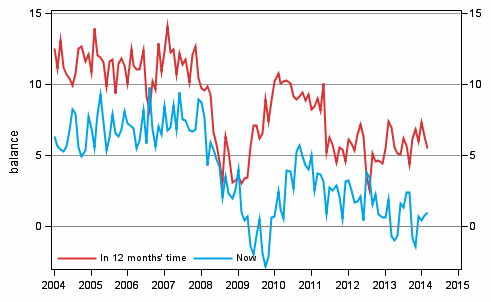 Appendix figure 3. Own economy