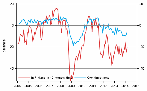 Appendix figure 6. Unemployment