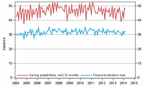 Appendix figure 8. Household's financial situation