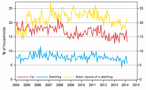 Appendix figure 11. Household's intentions to buy, next 12 months