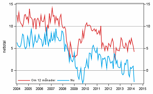 Figurbilaga 3. Egen ekonomi