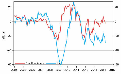 Figurbilaga 4. Finlands ekonomi 