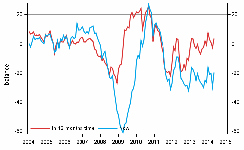 Appendix figure 4. Finland's economy