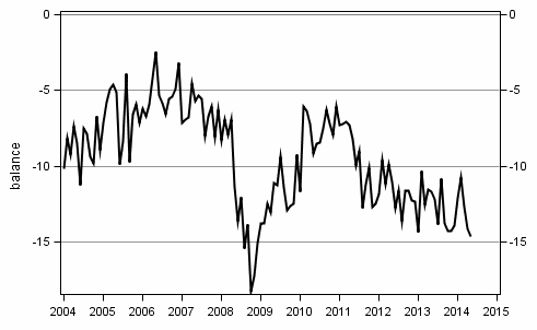 Appendix figure10. Spending on durables, next 12 months vs last 12 months