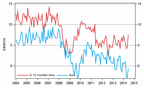 Appendix figure 3. Own economy