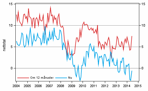 Figurbilaga 3. Egen ekonomi