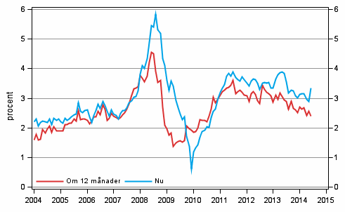 Figurbilaga 5. Inflationen