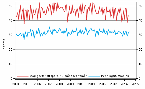 Figurbilaga 8. Hushllets penningsituation