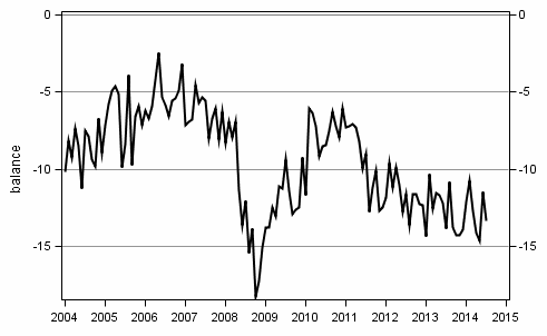 Appendix figure10. Spending on durables, next 12 months vs last 12 months