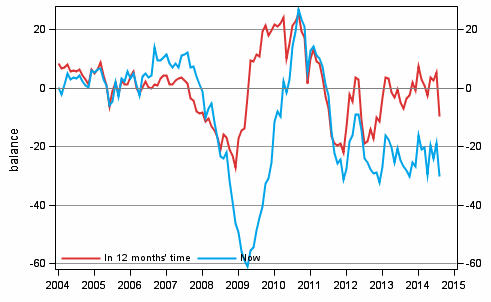 Appendix figure 4. Finland's economy