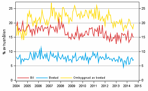 Figurbilaga 11. Hushllets avsikter att kpa, inom 12 mnader