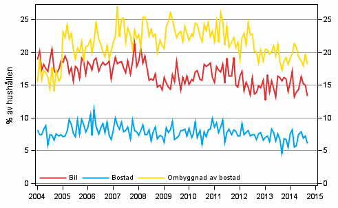 Figurbilaga 11. Hushllets avsikter att kpa, inom 12 mnader