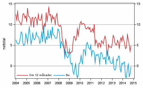 Figurbilaga 3. Egen ekonomi