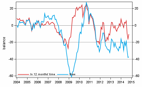 Appendix figure 4. Finland's economy