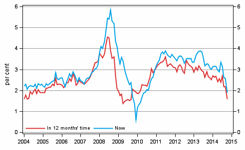 Appendix figure 5. Inflation