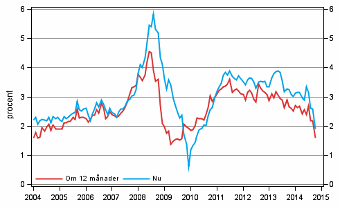 Figurbilaga 5. Inflationen