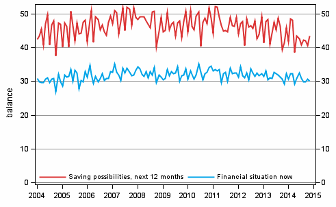 Appendix figure 8. Household's financial situation