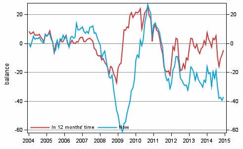 Appendix figure 4. Finland's economy