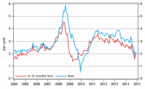 Appendix figure 5. Inflation