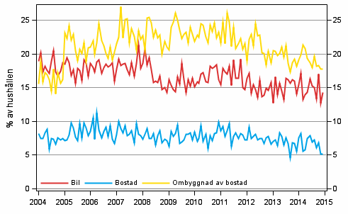 Figurbilaga 11. Hushllets avsikter att kpa, inom 12 mnader