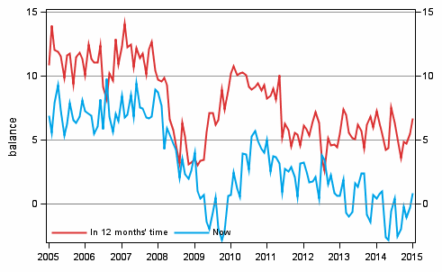 Appendix figure 3. Own economy