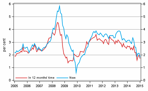 Appendix figure 5. Inflation