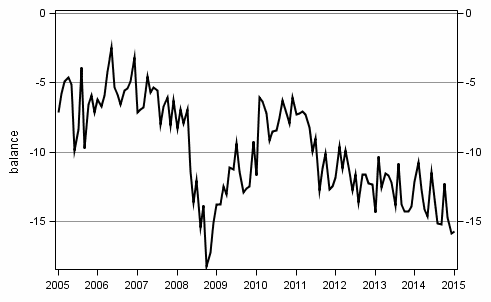 Appendix figure10. Spending on durables, next 12 months vs last 12 months