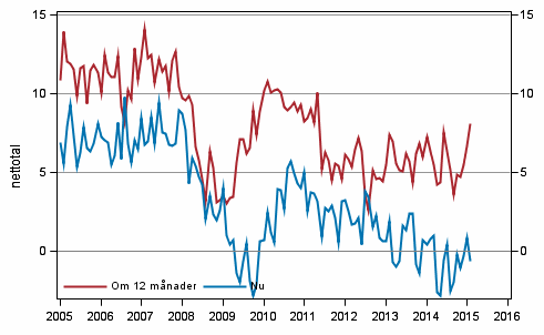 Figurbilaga 3. Egen ekonomi