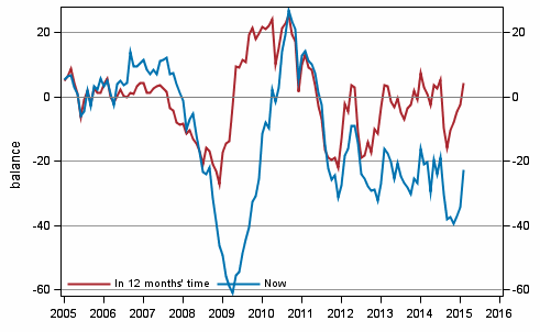 Appendix figure 4. Finland's economy