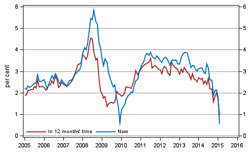 Appendix figure 5. Inflation