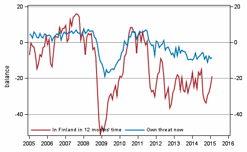 Appendix figure 6. Unemployment