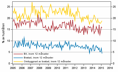 Figurbilaga 11. Hushllets avsikter att kpa