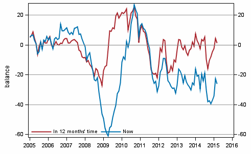 Appendix figure 4. Finland's economy