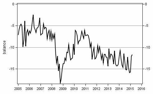 Appendix figure10. Spending on durables, next 12 months vs last 12 months