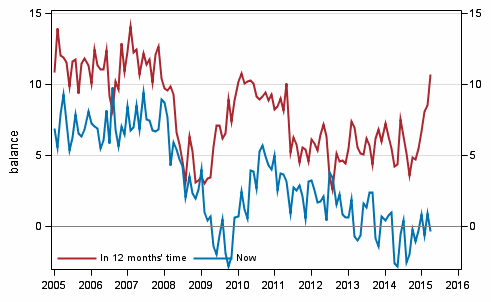 Appendix figure 3. Own economy