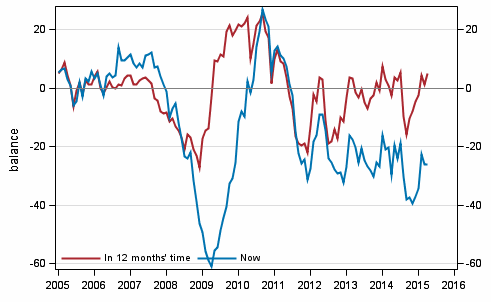 Appendix figure 4. Finland's economy