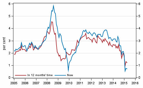 Appendix figure 5. Inflation