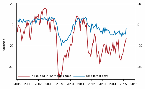 Appendix figure 6. Unemployment