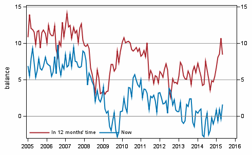 Appendix figure 3. Own economy