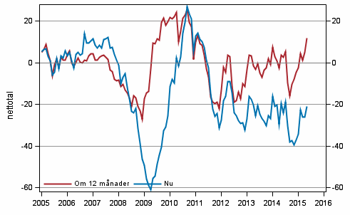 Figurbilaga 4. Finlands ekonomi 