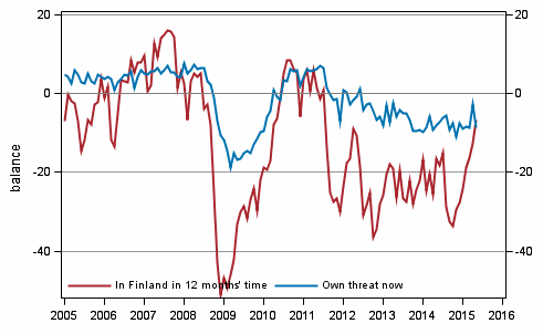 Appendix figure 6. Unemployment